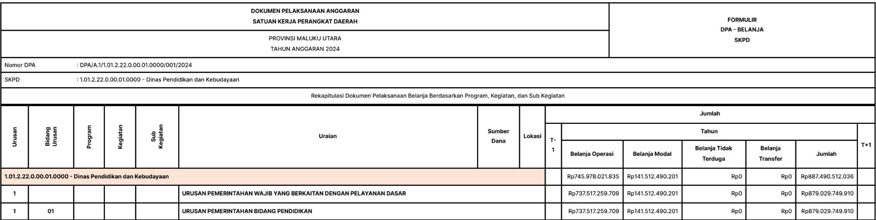 Membumikan Pembelajaran Berdiferensiasi Di Maluku Utara Melalui
              Gerakan Mt-Msk-Mpa